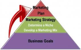 Strategies for Virtual Staffing